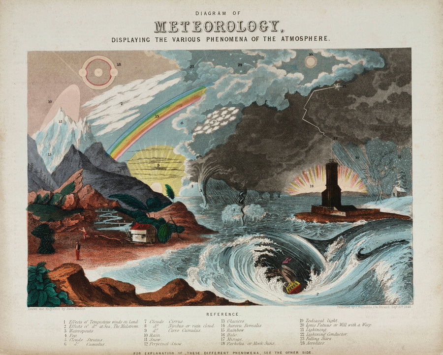 'Diagram of meteorology', 1846. Art Print - Science Museum Shop