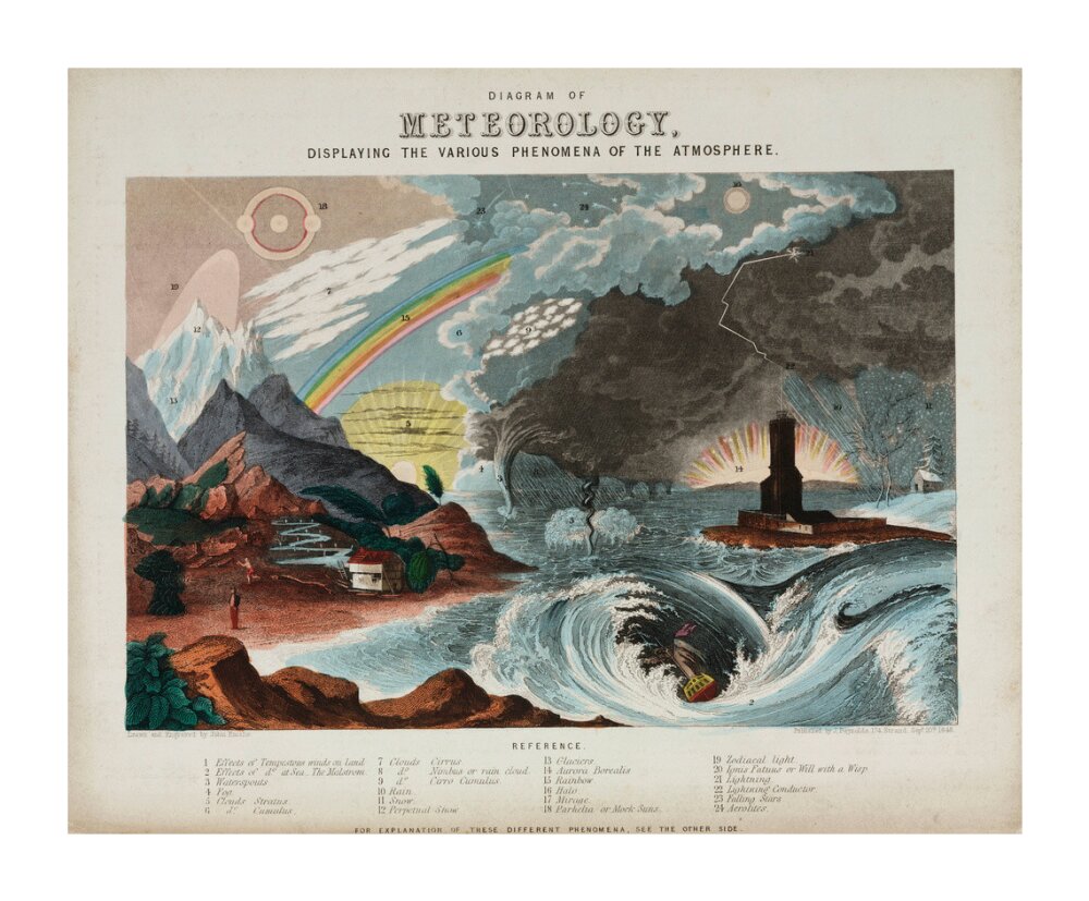 'Diagram of meteorology', 1846. unstretched canvas extra large none Art Print - Science Museum Shop
