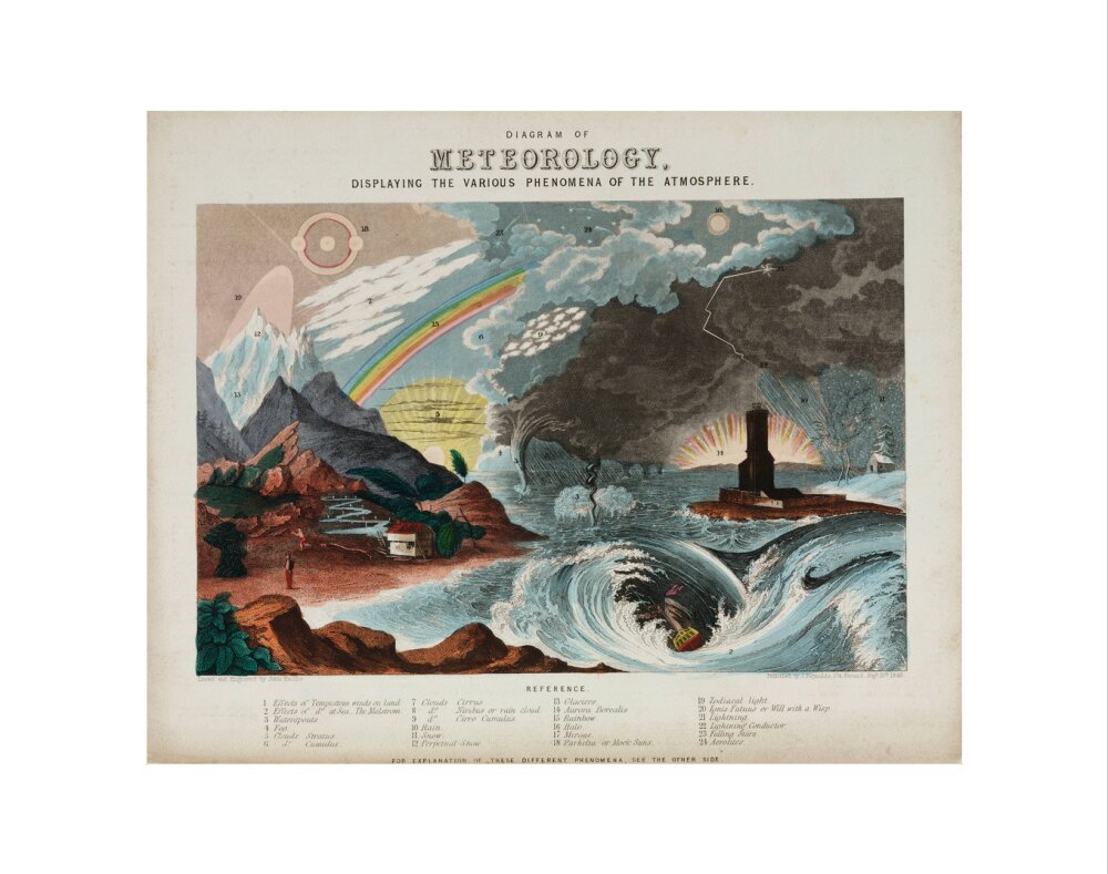 'Diagram of meteorology', 1846. art print extra small none Art Print - Science Museum Shop