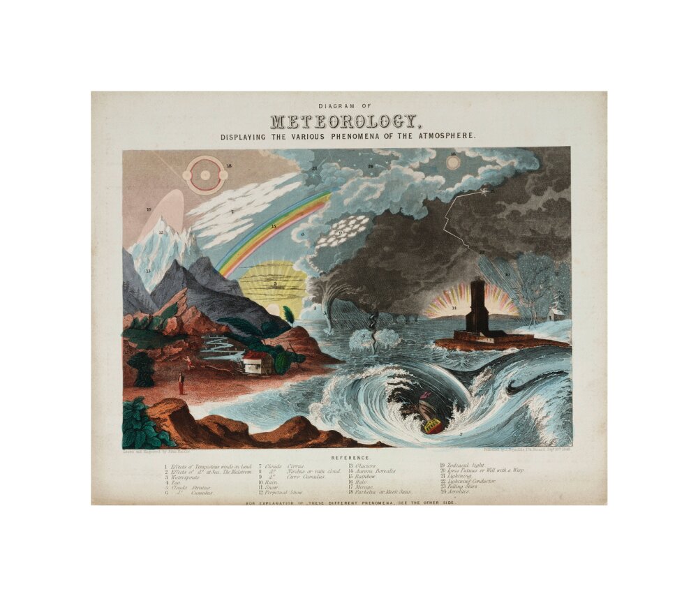 'Diagram of meteorology', 1846. unstretched canvas small none Art Print - Science Museum Shop