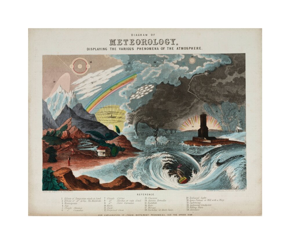 'Diagram of meteorology', 1846. unstretched canvas medium none Art Print - Science Museum Shop