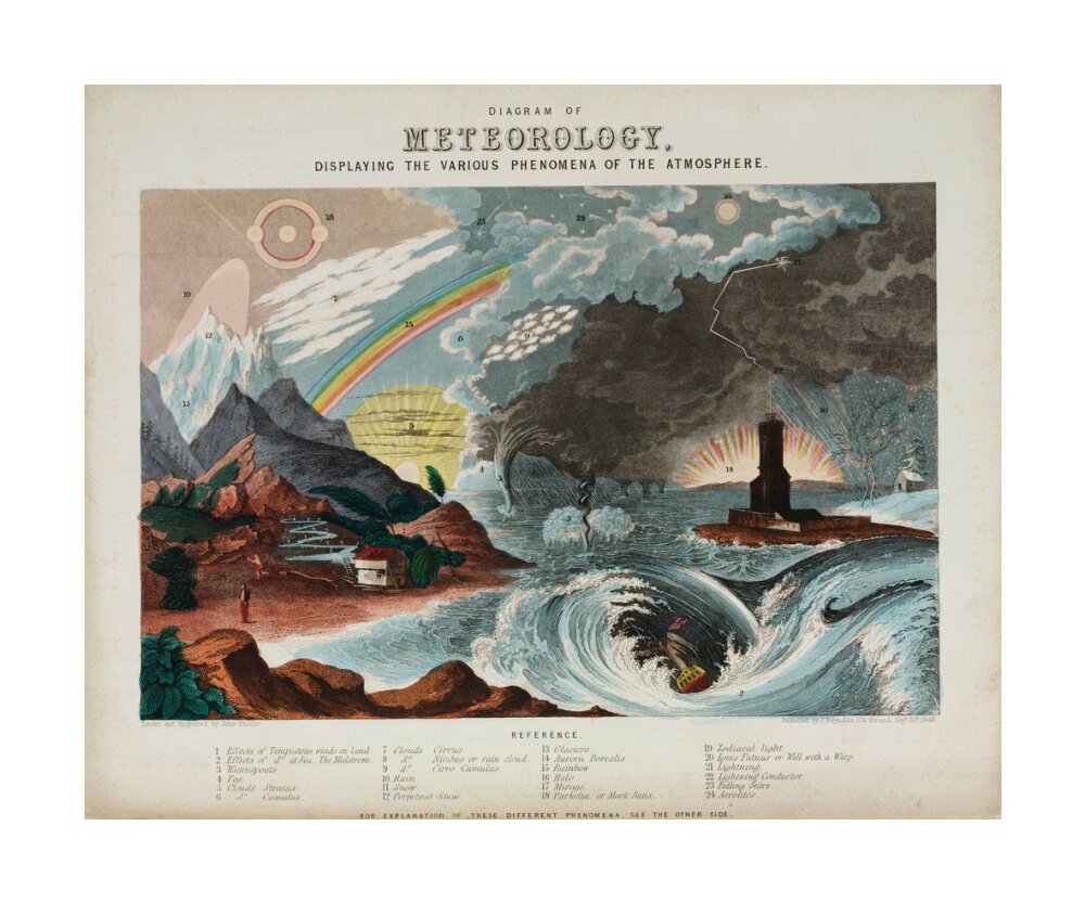 'Diagram of meteorology', 1846. unstretched canvas large none Art Print - Science Museum Shop