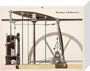 Beam engine, 1856. stretched canvas small none Art Print - Science Museum Shop
