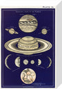 Telescopic Views of Planets: A Handbook and Atlas of Astronomy stretched canvas small none Art Print - Science Museum Shop