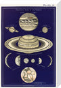 Telescopic Views of Planets: A Handbook and Atlas of Astronomy stretched canvas medium none Art Print - Science Museum Shop
