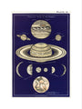 Telescopic Views of Planets: A Handbook and Atlas of Astronomy art print small none Art Print - Science Museum Shop