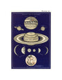 Telescopic Views of Planets: A Handbook and Atlas of Astronomy unstretched canvas small none Art Print - Science Museum Shop