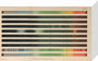 Plate II, Radiation and Absorption Spectra, 1878. stretched canvas small none Art Print - Science Museum Shop