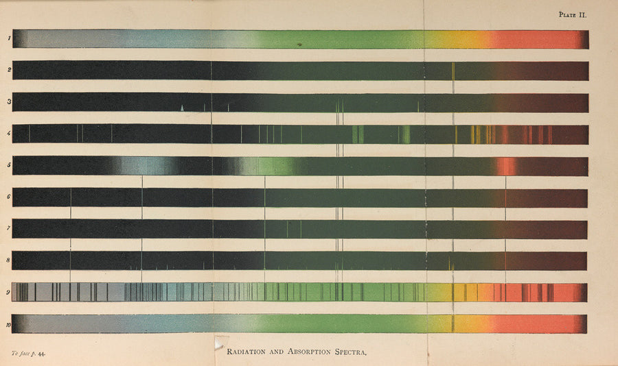 Plate II, Radiation and Absorption Spectra, 1878. Art Print - Science Museum Shop
