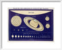 Comparative Sizes of the Planets: A Handbook and Atlas of Astronomy art print small white Art Print - Science Museum Shop
