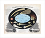 Comets and Aerolites (Meteors), c 1851. unstretched canvas medium none Art Print - Science Museum Shop