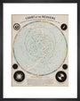 Chart of the Heavens, c 1850. art print extra small black Art Print - Science Museum Shop