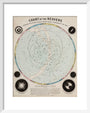 Chart of the Heavens, c 1850. art print extra small white Art Print - Science Museum Shop