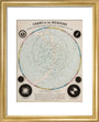 Chart of the Heavens, c 1850. art print extra small gold Art Print - Science Museum Shop