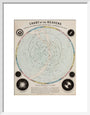 Chart of the Heavens, c 1850. art print small white Art Print - Science Museum Shop