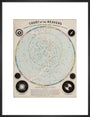 Chart of the Heavens, c 1850. art print medium black Art Print - Science Museum Shop