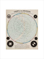 Chart of the Heavens, c 1850. art print small none Art Print - Science Museum Shop